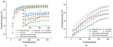 P2FEViT: Plug-and-Play CNN Feature Embedded Hybrid Vision Transformer ...
