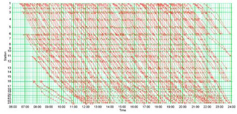 Column Generation Accelerated Algorithm and Optimisation for a High ...