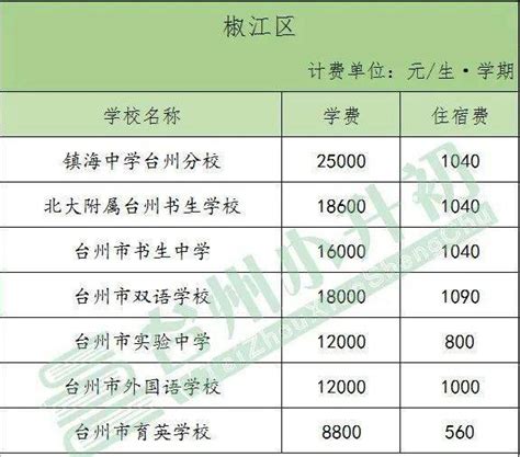 台州学院跻身2020中国应用型大学排行榜国内前10强-台州频道