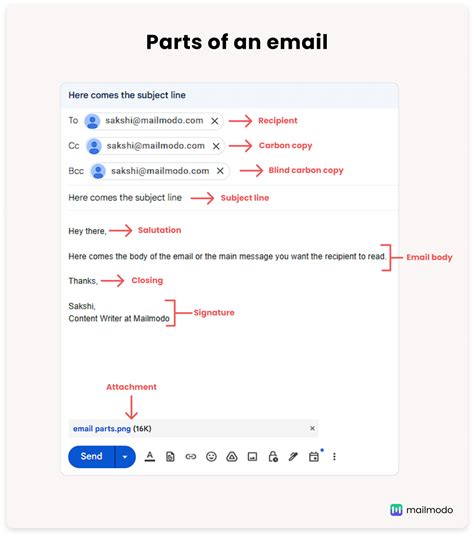 9 Essential Parts of a Perfect Email [Human Written]