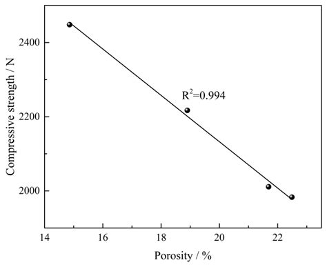 Effect of Co2O3 on Oxidation Induration and Reduction Swelling of ...
