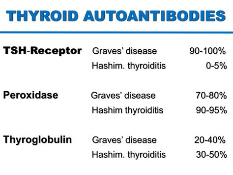 Thyroid Antibodies Levels 1300 at Joel Nettleton blog