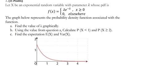 Image result for Exponential Random Variable