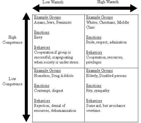 Stereotype 的图像结果