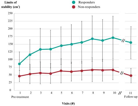 Limits of Stability during a Therapeutic Exercise Intervention for ...