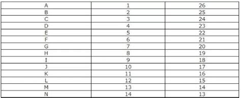 Alphanumeric Series, Introduction and Examples (with Solutions ...