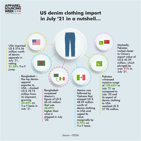 Imports Of Pakistan Pictures