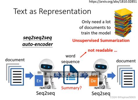Image result for Bert Encoder Pytorch