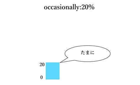 Image result for Distribution Plot Python