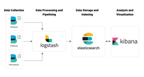 Image result for Elk Stack Network Graph