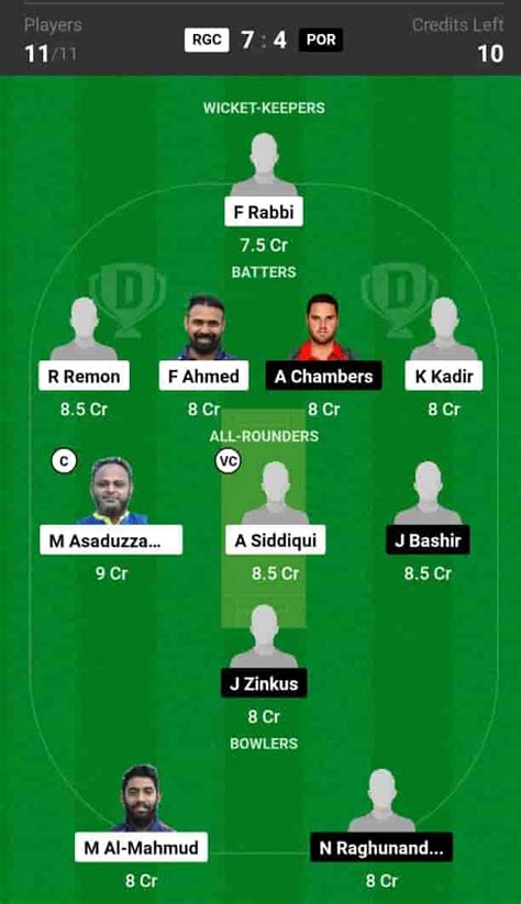 RGC vs POR Dream11 Prediction, Player Stats, 25th Match, ECSN Portugal ...