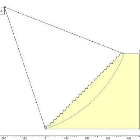 Image result for Fellenius Method. Question