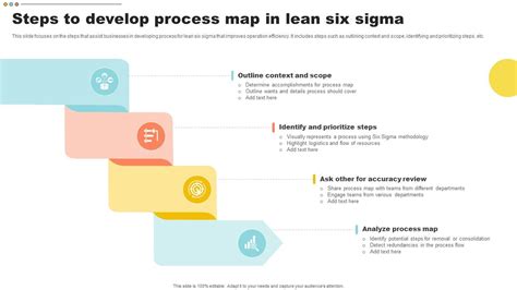 Image result for How to Create a Lean Process Map