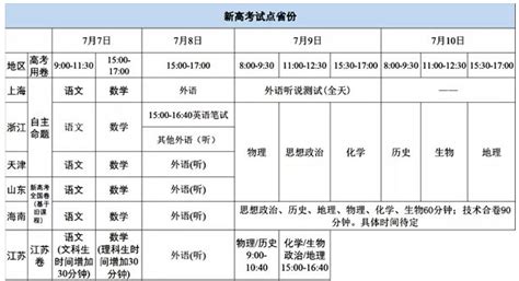 江苏省2021年高考时间表- 南京本地宝