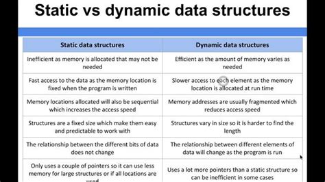 Image result for Example of Static Data Structure