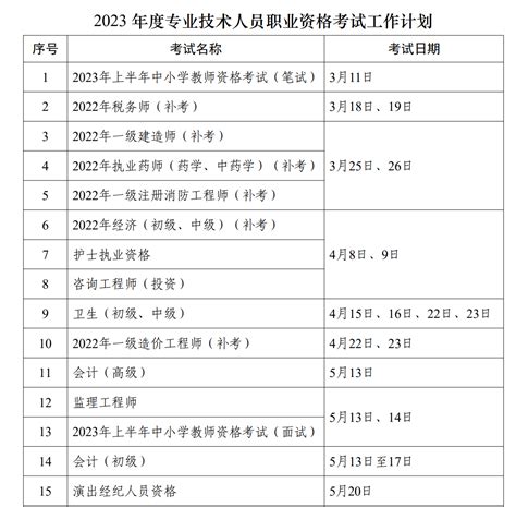 2023年度专业技术人员职业资格考试时间公布_央广网