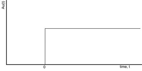Image result for Step Function Form YouTube