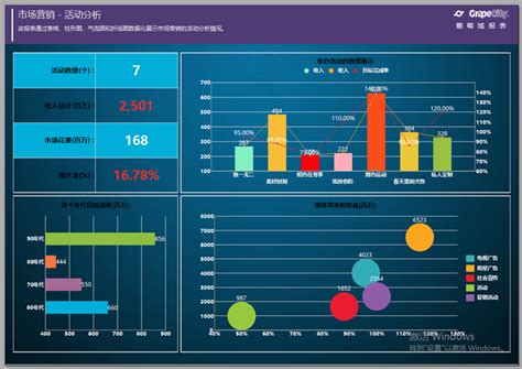 企业如何利用数据分析提高营销推广ROI | 推荐收藏 - 知乎