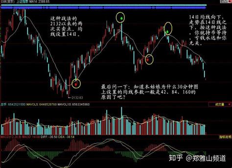 单均线不败战法 - 知乎