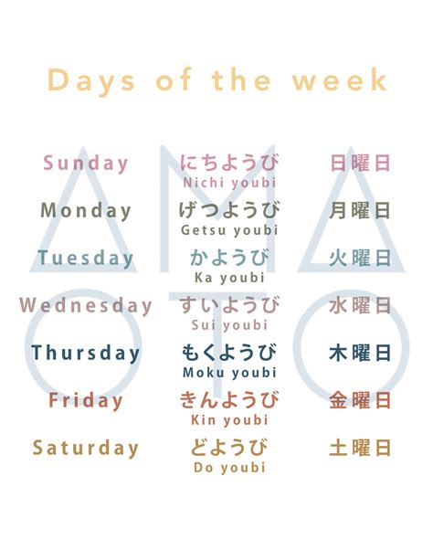 Days of the Week in Japanese Digital File, Learning Japanese Wall Art ...