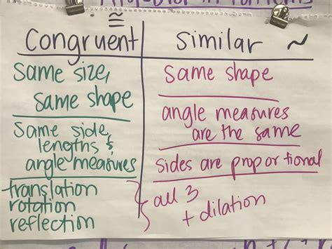 Congruent vs. Similar Anchor Chart
