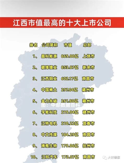 芜湖市上市公司市值排名-排行榜123网
