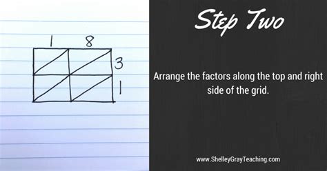 Multiplication Table Method 的图像结果