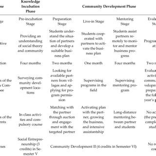 Image result for Community Development Framework Models