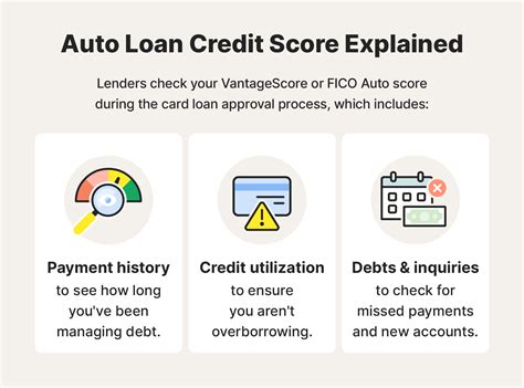 Auto loans: What is a good credit score to buy a car? | LifeLock