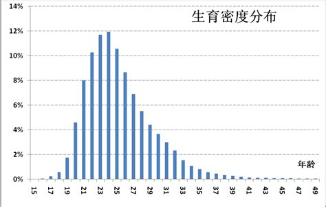 高考年龄必须18岁吗(高考是在什么年龄段)_学习经验_好上学