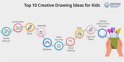Top 10 Creative Drawing Ideas for Kids to Boost Creativity