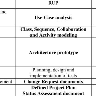 Image result for Design Phase in System Analysis