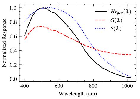 Detailed Modeling of Surface-Plasmon Resonance Spectrometer Response ...