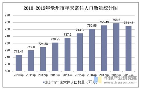 甘肃省公布：2021年社会平均工资（就业人员年平均工）