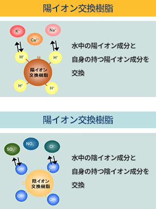 Image result for Decoding LS Engines