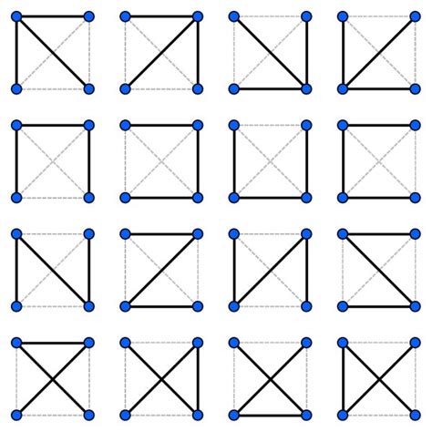 Graph Theory: No of spanning Trees