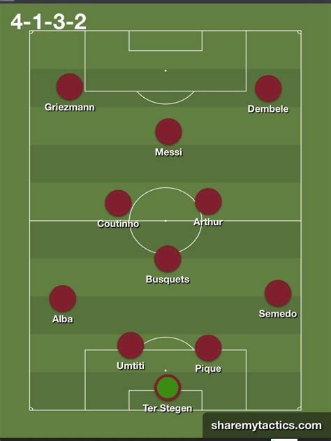 The Strengths and Weaknesses of the 433 Formation in Football - UPPER ...