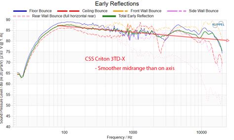 Image result for CSS Criton 3Td XKit