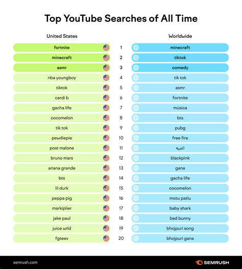 How To Be A Good Youtuber: 10 Essential Secrets