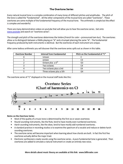 Image result for How to Install Overtone Clojure