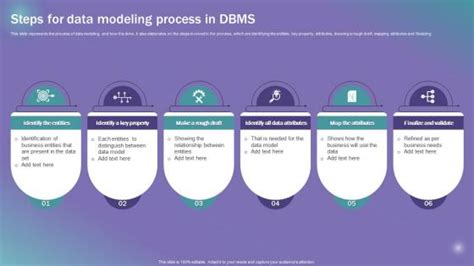 Image result for SSMS Data Model Tutorial for Beginners