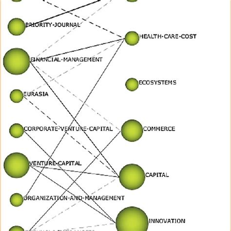 Popular Computer Vision Model Evolution Map 的图像结果