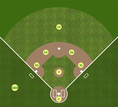 Image result for Baseball Field Position