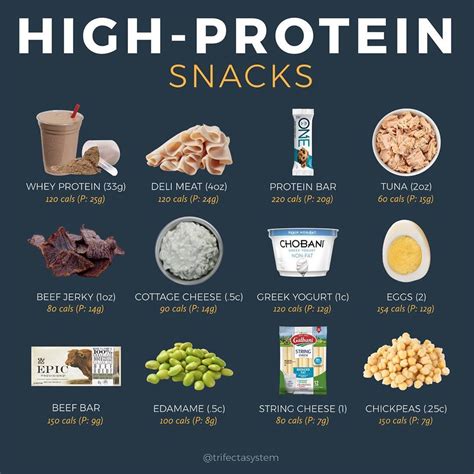 10 High-Protein Foods With The Least Calories – QSEQNN