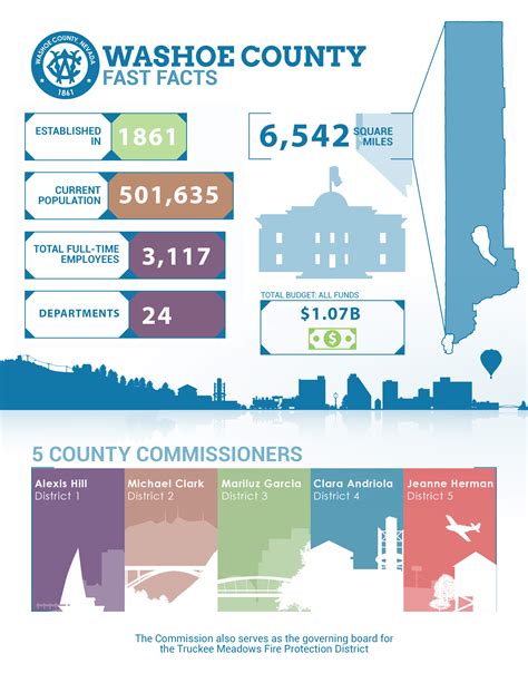 What Is The Population Of Washoe County Nevada at Emil Bentley blog