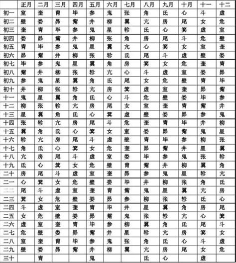 本命和值日星宿查询 本命星盘查询-八字算命网