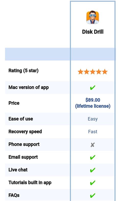Image result for Windows File Recovery Free