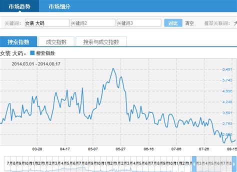 SEO干货！淘宝标题优化公式大解密！ | vicken电商运营