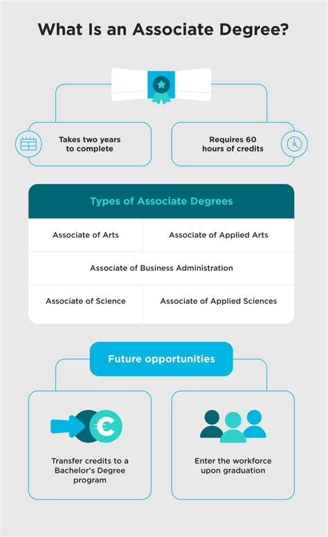 What Is an Associate Degree? Everything You Need To Know