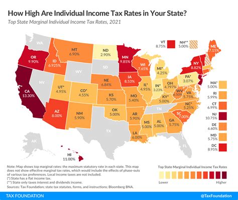 Top State Marginal Income Tax Rates 2021 - Skloff Financial Group